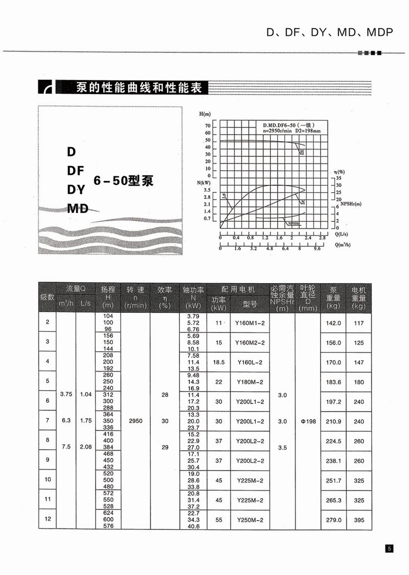 臥式多級(jí)泵說(shuō)明書(shū)-6.jpg