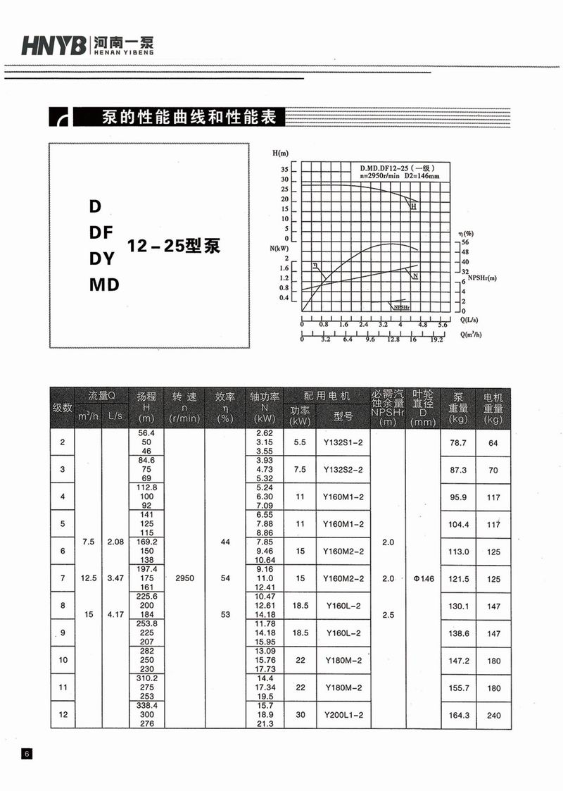 臥式多級(jí)泵說(shuō)明書(shū)-7.jpg