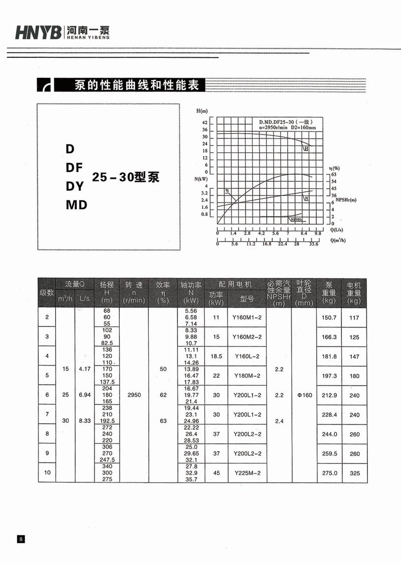 臥式多級(jí)泵說(shuō)明書(shū)-9.jpg