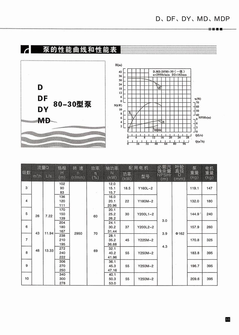 臥式多級(jí)泵說(shuō)明書(shū)-12.jpg