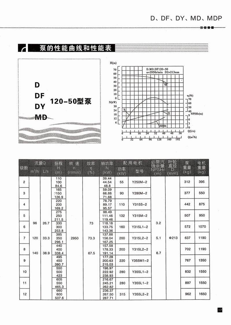 臥式多級(jí)泵說(shuō)明書(shū)-18.jpg