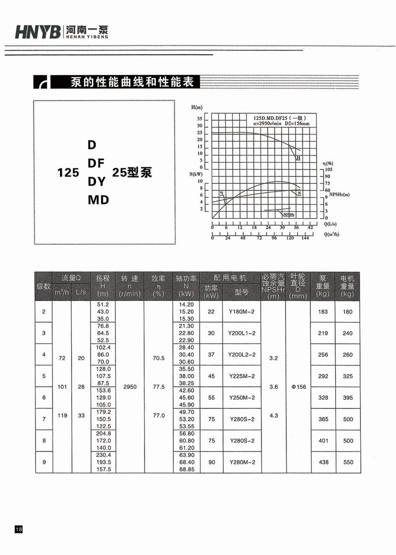 臥式多級(jí)泵說(shuō)明書(shū)-19.jpg