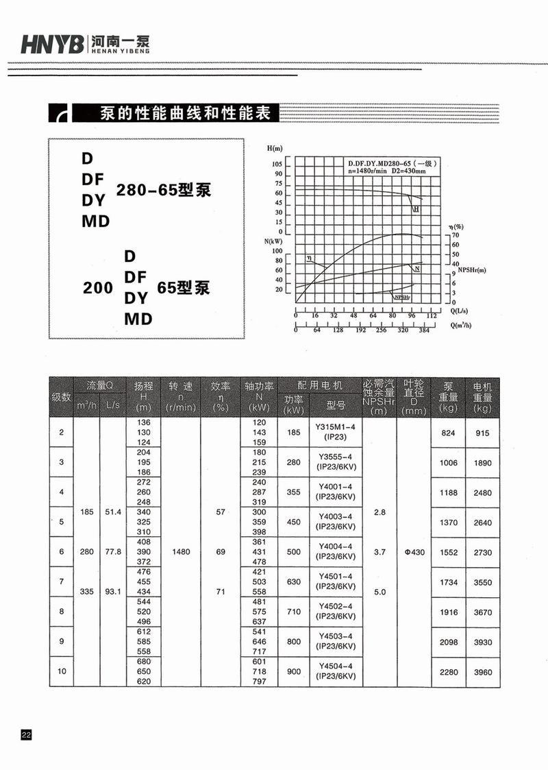 臥式多級(jí)泵說(shuō)明書(shū)-23.jpg