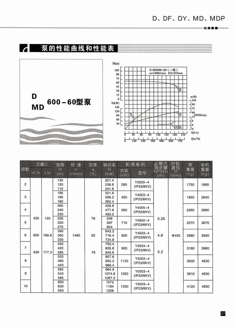 臥式多級(jí)泵說(shuō)明書(shū)-28.jpg